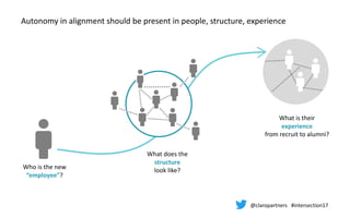 Autonomy in Alignment for decentralised organisations | PDF