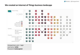 #iotlab @claropartners 
We created an Internet of Things business landscape 
claropartners.com > login 
username: iotlab 
Password: landscapeiot 
 