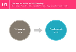 #iotlab @claropartners 
Start with the people, not the technology 
Need for people centred vision instead of the technology centred approach of today 01 
Tech-centric 
view 
People-centric 
view 
 