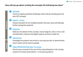 #iotlab @claropartners 
How will you go about creating the concepts the following two days? 
EXPLORE 
Teams to explore potential challenges which will be starting points for 
your IOT concepts 
IDEATE + PITCH 
Choose and pitch an IoT-enabled solution that your team will develop 
further during the weekend 
DEVELOP 
Build out the details of the concept: service diagram, who is it for, tech 
considerations, physical and digital aspects, business model etc. 
PROTOTYPE 
Prototype the product and service in any way you like, to demonstrate 
how it works and its value to people 
FINAL PRESENTATION (4pm Thursday) 
Present your concept to the rest of the Lab participants in the closing 
session (5 minutes presentation + 5 minutes questions) 
THURSDAY WEDNESDAY 
1 
2 
3 
4 
5 
 