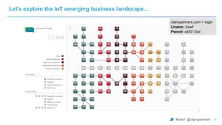 The Emerging IoT Business Landscape 