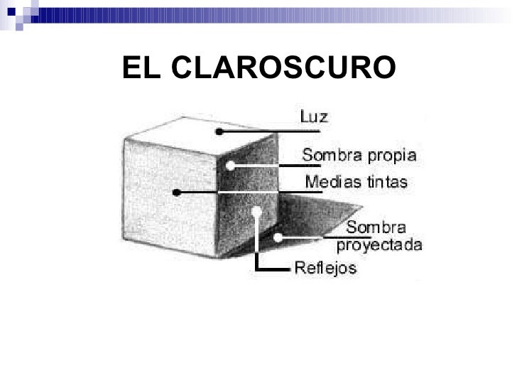 Resultado de imagen para caracteristicas del claroscuro