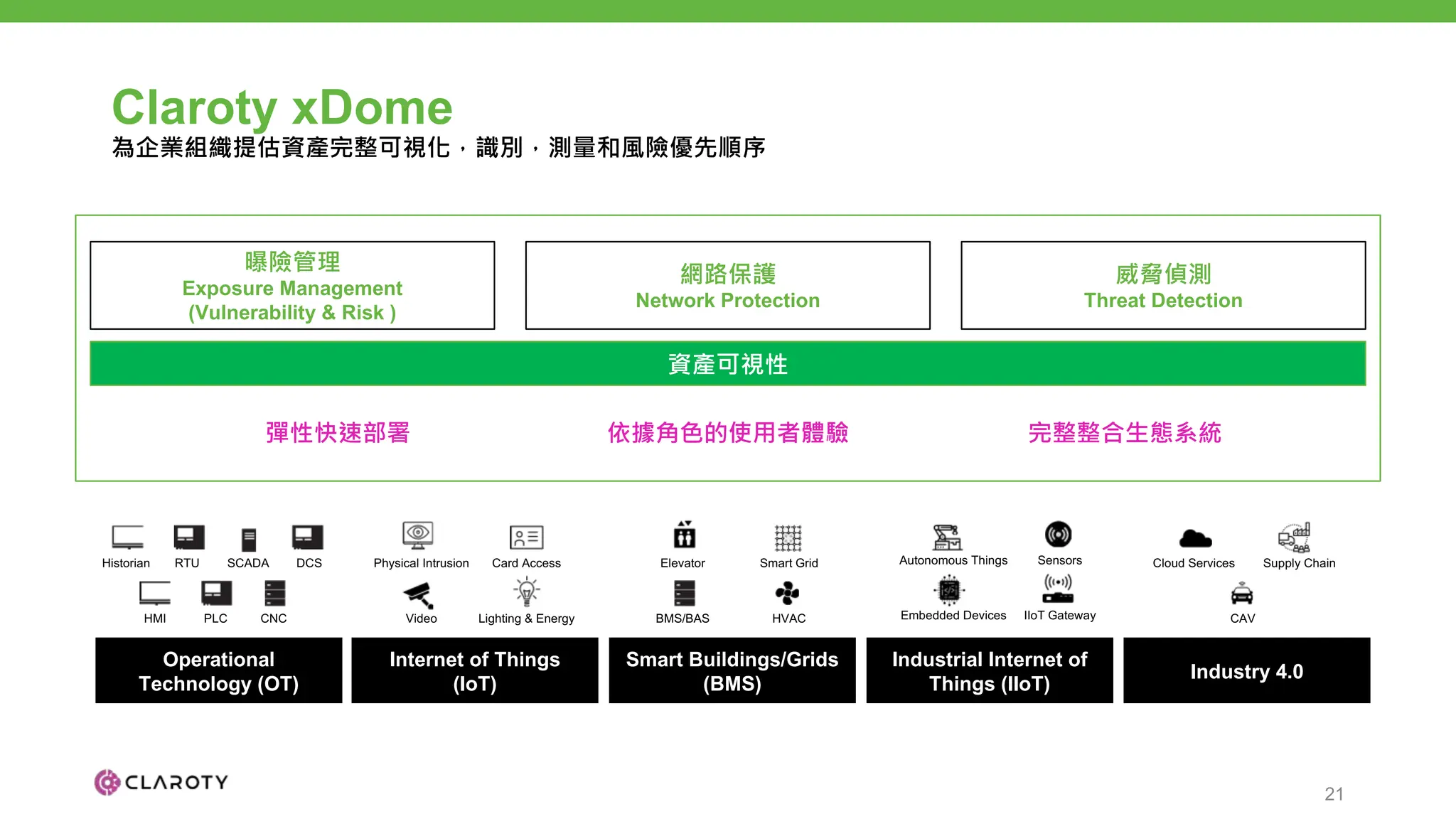 claroty-compressed-introduction-overview-pdf-computing-technology