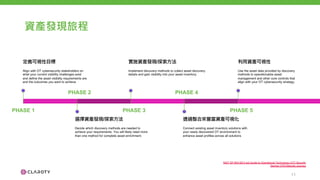 資產發現旅程
11
定義可視性目標
Align with OT cybersecurity stakeholders on
what your current visibility challenges exist
and define the asset visibility requirements are
and the outcomes you want to achieve
選擇資產發現/探索方法
Decide which discovery methods are needed to
achieve your requirements. You will likely need more
than one method for complete asset enrichment.
實施資產發現/探索方法
Implement discovery methods to collect asset discovery
details and gain visibility into your asset inventory.
透過整合來豐富資產可視化
Connect existing asset inventory solutions with
your newly discovered OT environment to
enhance asset profiles across all solutions
PHASE 1
PHASE 2
PHASE 3
PHASE 4
PHASE 5
利用資產可視性
Use the asset data provided by discovery
methods to operationalize asset
management and other core controls that
align with your OT cybersecurity strategy.
NIST SP 800-82r3 ipd Guide to Operational Technology (OT) Security
Gartner CPS Maturity Journey
 