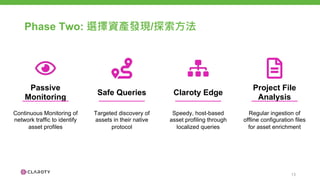 Phase Two: 選擇資產發現/探索方法
Passive
Monitoring
Continuous Monitoring of
network traffic to identify
asset profiles
Safe Queries
Targeted discovery of
assets in their native
protocol
Claroty Edge
Speedy, host-based
asset profiling through
localized queries
Project File
Analysis
Regular ingestion of
offline configuration files
for asset enrichment
13
 