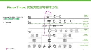 Phase Three: 實施資產發現/探索方法
Level 2
Local Site
Level 0
Physical Process
Level 3
Control Center
Level 3.5
Plant DMZ
Level 1
Controllers
Level 4
Enterprise
Level 5
Internet
Claroty’s的資產發現方法有助於確
保複雜工業網路的全面覆蓋
ü Passive
15
 