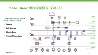 Phase Three: 實施資產發現/探索方法
Level 2
Local Site
Level 0
Physical Process
Level 3
Control Center
Level 3.5
Plant DMZ
Level 1
Controllers
Level 4
Enterprise
Level 5
Internet
Claroty’s的資產發現方法有助於確
保複雜工業網路的全面覆蓋
ü Passive
ü Safe Queries
ü Claroty Edge
ü Project File Analysis
17
 