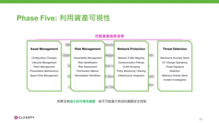 Phase Five: 利用資產可視性
完整資產檔案清單
IP Address MAC Address Vendor Model Firmware
Asset Type Operating System Category Rack Slot Info Serial Number
Protocol Usage Open Ports Purdue Level Criticality
Installed
Applications
Patch Level OS Version USB Devices Windows Build Acquisition Date
First Seen Last Seen Asset Owner
Authentication
Method
And more…
Asset Management
Configuration Changes
Lifecycle Management
Patch Management
Preventative Maintenance
Spare Parts Management
Risk Management
Vulnerability Management
Risk Identification
Risk Assessment
Prioritization Metrics
Remediation Workflows
Threat Detection
Behavioral Anomaly Alerts
OT Change Operations
Threat Signature
Detection
Malicious Activity Alerts
Incident Investigation
Network Protection
Network Traffic Mapping
Communication Policies
VLAN Grouping
Policy Monitoring / Alerting
Infrastructure Integration
如果沒有強大的可視性基礎，就不可能進行有效的網路安全控制
20
 