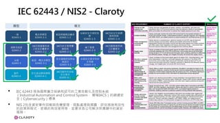 IEC 62443 / NIS2 - Claroty
2
• IEC 62443 現為國際廣泛採納和認可的工業自動化及控制系統
（Industrial Automation and Control System， 簡稱IACS）的網通安
全（Cybersecurity）標準
• NIS 2包含資安事件回報與危機管理、弱點處理與揭露、評估措施有效性
的政策與程式、密碼的有效使用等，並要求各公司解決供應鏈中的資安
風險。
 