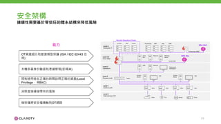 安全架構
連續性需要基於零信任的體系結構來降低風險
31
OT資產細分和普渡模型保護 (ISA / IEC 62443 合
規)
能力
限制使用者在正確的時間訪問正確的資產(Least
Privilege， RBAC)
本機多重身份驗證和憑據管理(密碼庫)
Level 4
Enterprise IT
Level 3.5
IT/OT DMZ
Level 3
Operations
Level 2
Process Level
Level 1
Control Level
Level 0
Field Devices I/O1
Security Operations Center
Log. Mgmt. SIEM Analytics File Servers ERP Mail CRM
Enterprise DMZ
SRA SAC
Jump
Box
Historian Patching
Server
Facility DMZ
SRA Site
DNS Historian
Engineering
Workstation
SCADA
Server
HMI
Switch
SCADA
Server
HMI
PLC
RTU
PLC
RTU
Valve Fan Sensor Pump
消除直接連接帶來的風險
確保僅將安全檔傳輸到OT網路
 