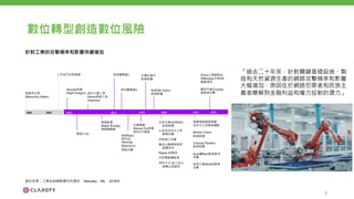 數位轉型創造數位風險
「過去二十年來，針對關鍵基礎設施、製
造和天然資源生產的網路攻擊頻率和影響
大幅增加，原因在於網路犯罪者和民族主
義者瞭解到金融利益和權力投射的潛力」
資料來源：工業系統網路事件的歷史，Hemsley，INL，2018年
馬魯奇水務
(Maroochy Water)
土耳其天然氣管線
Stuxnet夜龍
(Night Dragon)
烏克蘭電廠1
烏克蘭電廠2
本田汽車(HONDA)
勒索軟體
以色列自來水公用
事業攻擊
伊朗港口攻擊
舊金山機場乘客憑
證遭串改
Ripple 20漏洞
巴西電廠遭勒索
西門子17 款工控交
換機出現漏洞
毒區/火焰
紐約大壩入侵
Havex管線入侵
Shamoon
黑暗能量
(Black Energy)
德國鋼鐵廠
2000 2005
NotPetya
APT33
TRITON
WannaCry
網路攻擊
巴爾的摩市
勒索軟體
NORSK Hydro
勒索軟體
2010 2015 2020
針對工業的攻擊頻率和影響持續增加
2021
佛羅裡達奧德馬爾
自來水公用事業遭駭
Molson Coors
勒索軟體
Colonial Pipeline
勒索軟體
Acer遭Revil勒索軟件
攻擊
能源大廠Shell受駭客
攻擊
2022
2018
台積電遭
Wanna Cry病毒
感染ＯT產線
Ｍoxa工業網管系
統Mxview出現5個
嚴重漏洞
豐田汽車(Toyota)
產線被攻擊
5
 