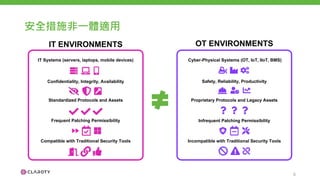 安全措施非一體適用
Cyber-Physical Systems (OT, IoT, IIoT, BMS)
IT Systems (servers, laptops, mobile devices)
Confidentiality, Integrity, Availability Safety, Reliability, Productivity
Proprietary Protocols and Legacy Assets
Standardized Protocols and Assets
Frequent Patching Permissibility Infrequent Patching Permissibility
Compatible with Traditional Security Tools Incompatible with Traditional Security Tools
IT ENVIRONMENTS OT ENVIRONMENTS
8
 