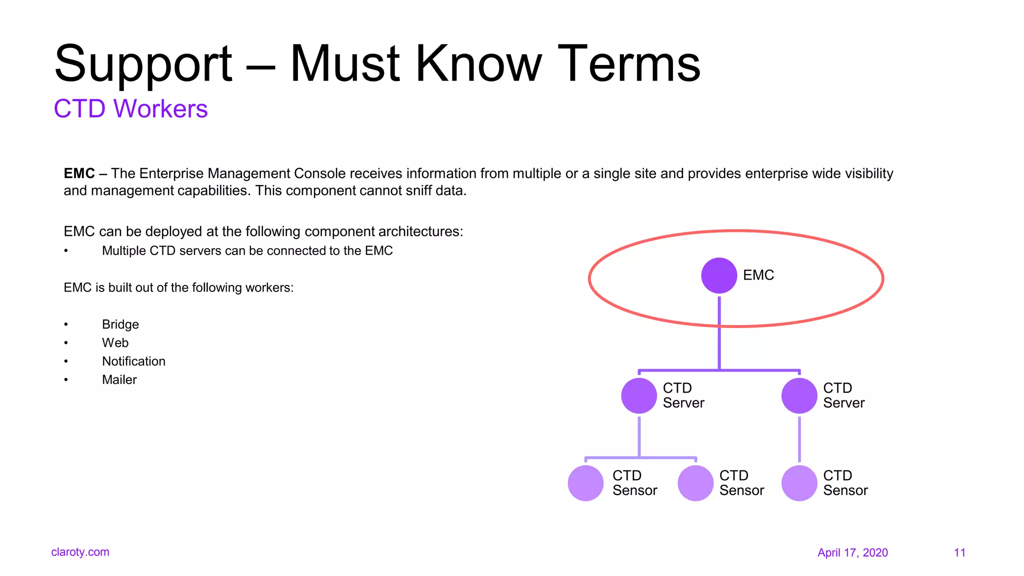 Claroty Support L1 - Architecture components and terms.pptx