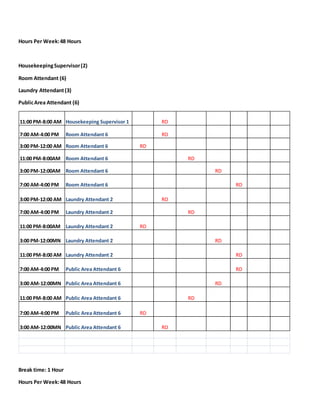 Hours Per Week:48 Hours
HousekeepingSupervisor(2)
Room Attendant (6)
Laundry Attendant(3)
PublicArea Attendant (6)
11:00 PM-8:00 AM Housekeeping Supervisor 1 RD
7:00 AM-4:00 PM Room Attendant 6 RD
3:00 PM-12:00 AM Room Attendant 6 RD
11:00 PM-8:00AM Room Attendant 6 RD
3:00 PM-12:00AM Room Attendant 6 RD
7:00 AM-4:00 PM Room Attendant 6 RD
3:00 PM-12:00 AM Laundry Attendant 2 RD
7:00 AM-4:00 PM Laundry Attendant 2 RD
11:00 PM-8:00AM Laundry Attendant 2 RD
3:00 PM-12:00MN Laundry Attendant 2 RD
11:00 PM-8:00 AM Laundry Attendant 2 RD
7:00 AM-4:00 PM Public Area Attendant 6 RD
3:00 AM-12:00MN Public Area Attendant 6 RD
11:00 PM-8:00 AM Public Area Attendant 6 RD
7:00 AM-4:00 PM Public Area Attendant 6 RD
3:00 AM-12:00MN Public Area Attendant 6 RD
Break time: 1 Hour
Hours Per Week:48 Hours
 