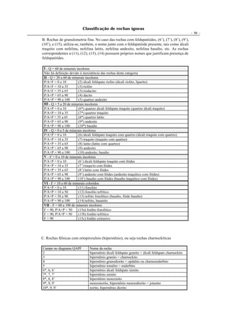 Classificação de rochas ígneas
                                                                                                       - 59 -

B. Rochas de granulometria fina. No caso das rochas com feldspatóides, (6’), (7’), (8’), (9’),
(10’), e (15), utiliza-se, também, o nome junto com o feldspatóide presente, tais como álcali
traquito com nefelina, nefelina latito, nefelina andesito, nefelina basalto, etc. As rochas
correspondentes a (11), (12), (13), (14) possuem próprios nomes que justificam presença de
feldspatóides.

 I - Q > 60 de minerais incolores
 Não há definição devido à inexistência das rochas desta categoria
 II - Q = 20 a 60 de minerais incolores
 P/A+F = 0 a 10          (2) álcali feldspato riolito (álcali riolito, liparito)
 P/A+F = 10 a 35         (3) riolito
 P/A+F = 35 a 65         (3) riodacito
 P/A+P = 65 a 90         (4) dacito
 P/A+P = 90 a 100        (5) quartzo andesito
 III - Q = 5 a 20 de minerais incolores
 P/A+P = 0 a 10          (6*) quartzo álcali feldspato traquito (quartzo álcali traquito)
 P/A+P = 10 a 35         (7*) quartzo traquito
 P/A+P = 35 a 65         (8*) quartzo latito
 P/A+P = 65 a 90         (9*) andesito
 P/A+P = 90 a 100        (10*) basalto
 IV - Q = 0 a 5 de minerais incolores
 P/A+P = 0 a 10          (6) álcali feldspato traquito com quartzo (álcali traquito com quartzo)
 P/A+P = 10 a 35         (7) traquito (traquito com quartzo)
 P/A+P = 35 a 65         (8) latito (latito com quartzo)
 P/A+P = 65 a 90         (9) andesito
 P/A+P = 90 a 100        (10) andesito, basalto
 V - F = 0 a 10 de minerais incolores
 P/A+P = 0 a 10          (6’) álcali feldspato traquito com fóides
 P/A+P = 10 a 35         (7’) traqui to com fóides
 P/A+P = 35 a 65         (8’) latito com fóides
 P/A+P = 65 a 90         (9’) andesito com fóides (andesito traquítico com fóides)
 P/A+P = 90 a 100        (10’) basalto com fóides (basalto traquítico com fóides)
 VI - F = 10 a 60 de minerais coloridos
 P/A+P = 0 a 10          (11) fonolito
 P/A+P = 10 a 50         (12) fonolito tefrítico
 P/A+P = 50 a 90         (13) tefrito fonolítico (basalto, fóide basalto)
 P/A+P = 90 a 100        (14) tefrito, basanito
 VII - F = 60 a 100 de minerais incolores
 F < 90, P/A+P < 50      (15a) foidito fonolítico
 F < 90, P/A+P > 50      (15b) foidito tefrítico
 F > 90                  (15c) foidito extrusivo




C. Rochas félsicas com ortopiroxênio (hiperstênio), ou seja rochas charnockíticas

Campo no diagrama QAPF           Nome da rocha
2                                hiperstênio álcali feldspato granito = álcali feldspato charnockito
3                                hiperstênio granito = charnockito
4                                hiperstênio granodiorito = opdalito ou charnoenderbito
5                                hiperstênio tonalito = enderbito
6*, 6, 6’                        hiperstênio álcali feldspato sienito
7*, 7, 7’                        hiperstênio sienito
8*, 8, 8’                        hiperstênio monzonito
9*, 9, 9’                        monzonorito, hiperstênio monzodiorito = jotunito
10*, 9, 9’                       norito, hiperstênio diorito
 