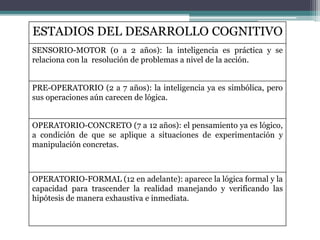 ESTADIOS DEL DESARROLLO COGNITIVO
SENSORIO-MOTOR (0 a 2 años): la inteligencia es práctica y se
relaciona con la resolución de problemas a nivel de la acción.
PRE-OPERATORIO (2 a 7 años): la inteligencia ya es simbólica, pero
sus operaciones aún carecen de lógica.
OPERATORIO-CONCRETO (7 a 12 años): el pensamiento ya es lógico,
a condición de que se aplique a situaciones de experimentación y
manipulación concretas.
OPERATORIO-FORMAL (12 en adelante): aparece la lógica formal y la
capacidad para trascender la realidad manejando y verificando las
hipótesis de manera exhaustiva e inmediata.
 