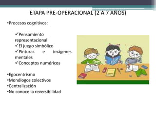 ETAPA PRE-OPERACIONAL (2 A 7 AÑOS)
•Procesos cognitivos:
Pensamiento
representacional
El juego simbólico
Pinturas e imágenes
mentales
Conceptos numéricos
•Egocentrismo
•Monólogos colectivos
•Centralización
•No conoce la reversibilidad
 