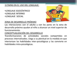 3 ETAPAS EN EL USO DEL LENGUAJE:
•LENGUAJE EGOCÉNTRICO
•LENGUAJE INTERNO
•LENGUAJE SOCIAL
ZONA DE DESARROLLO PRÓXIMO
Las interacciones con el adulto y con los pares en la zona de
desarrollo próximo ayudan al niño a alcanzar un nivel superior de
funcionamiento.
CONCEPTUALIZACIÓN DEL DESARROLLO
Transformaciones de actividades sociales compartidas en
procesos internalizados. Llega a su plenitud en la medida en que
interiorizan las habilidades inter-psicológicas y las convierte en
habilidades intra-psicológicas.
 