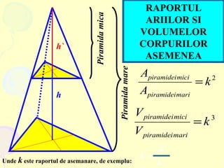 RAPORTUL
ARIILOR SI
VOLUMELOR
CORPURILOR
ASEMENEA
Piramidamica
Piramidamare
2
k
A
A
maripiramidei
micipiramidei
=
3
k
V
V
maripiramidei
micipiramidei
=
Unde k este raportul de asemanare, de exemplu:
k =
h`
h`
h
h
.
 