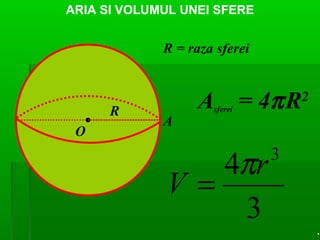 ARIA SI VOLUMUL UNEI SFERE
O
A
R
R = raza sferei
Asferei = 4πR2
3
4 3
r
V
π
=
.
 