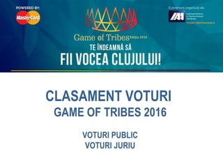 CLASAMENT VOTURI
GAME OF TRIBES 2016
VOTURI PUBLIC
VOTURI JURIU
 