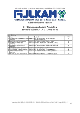 Lista ufficiale dei risultati / 31° Campionato Italiano Assoluto a Squadre Sociali KATA M - 2016-11-19italy
(c)sportdata GmbH & Co KG 2000-2016(2016-11-19 20:28) v 9.0.9 build 2 Licenza:FIJLKAM 2016 (expire 2016-12-31)
1 / 1
Lista ufficiale dei risultati
31° Campionato Italiano Assoluto a
Squadre Sociali KATA M - 2016-11-19
ASS KATA_M
ASS KATA_M
Cl. Atleta Società P.ti
1 ASD_METROPOLITAN_KARATE_SHOTOKAN
16BR1653
1990-01-01 A.S. SPORTIVA DILET. METROPOLITAN
KARATE SHOTOKAN
10
2 ASD_KARATE_GHEDI 03BS0340 1990-01-01 A.S. SPORTIVA DILET. KARATE GHEDI 8
3 ASD_KARATE_SM_A_VICO
15CE2566
1990-01-01 A.S.DILET. ACCADEMIA KARATE S.M. A VICO 6
3 ASD_KARATE_DO_NOVENTA
05PD1580
1990-01-01 A.S. SPORTIVA DILET. KARATE-DO NOVENTA 6
5 KARATE_ROMA_ASD 12RM0797 1990-01-01 A.S. KARATE ROMA DILET. 4
5 ASD_DYNAMIK_KARATE 16BA2495 1990-01-01 A.S. SPORTIVA DILET. DYNAMIK KARATE 4
7 ASD_MASTER_RAPID_SKF
03BS1643
1990-01-01 A.S. SPORTIVA DILET. MASTER RAPID SKF 2
7 PRO_RECCO_KRT_ASD 07GE1104 1990-01-10 PRO RECCO KARATE A.S. SPORTIVA DILET. 2
 