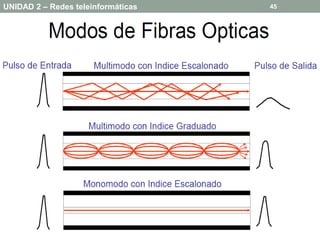 UNIDAD 2 – Redes teleinformáticas   45


   Aplicaciones de las redes en la
   actualidad. → Cableado y Conectores
  Cables        Cable Coaxial
 