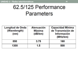 UNIDAD 2 – Redes teleinformáticas   48


   Aplicaciones de las redes en la
   actualidad. → Cableado y Conectores
  Cables        Cable Coaxial
 