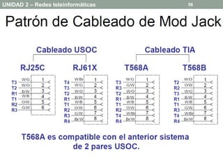 UNIDAD 2 – Redes teleinformáticas   58


   Aplicaciones de las redes en la
   actualidad. → Cableado y Conectores
  Cables        Cable Coaxial
 
