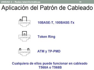UNIDAD 2 – Redes teleinformáticas   59


   Aplicaciones de las redes en la
   actualidad. → Cableado y Conectores
  Cables        Cable Coaxial
 