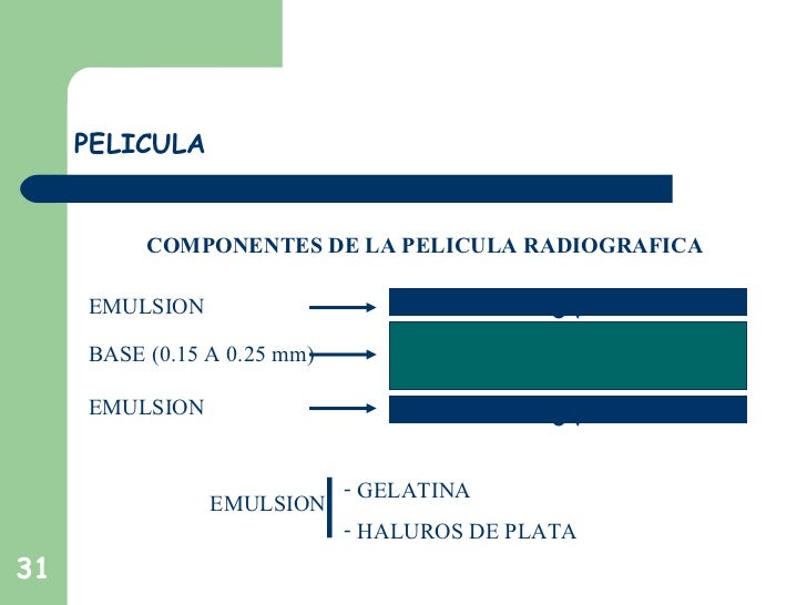 Resultado de imagen para composicionde la pelicula radiografica