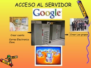ACCESO AL SERVIDOR  Crear cuenta Correo Electronico Clave Crear Los grupos 