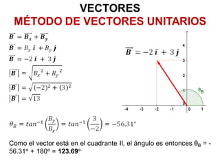 VECTORES
 MÉTODO DE VECTORES UNITARIOS




Como el vector está en el cuadrante II, el ángulo es entonces θB = -
56.31° + 180° = 123.69°
 