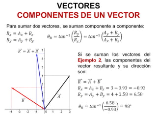 VECTORES
    COMPONENTES DE UN VECTOR
Para sumar dos vectores, se suman componente a componente:




                             Si se suman los vectores del
                             Ejemplo 2, las componentes del
                             vector resultante y su dirección
                             son:
 