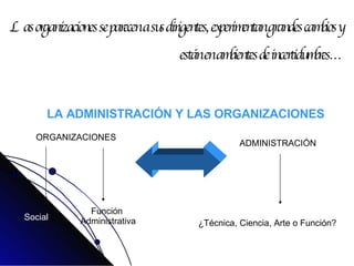 Las organizaciones se parecen a sus dirigentes, experimentan grandes cambios y están en ambientes de incertidumbres… ORGANIZACIONES ADMINISTRACIÓN Social  Función  Administrativa ¿Técnica, Ciencia, Arte o Función? LA ADMINISTRACIÓN Y LAS ORGANIZACIONES 