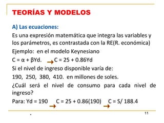 TEORÍAS Y MODELOS
A) Las ecuaciones:
Es una expresión matemática que integra las variables y
los parámetros, es contrastada con la RE(R. económica)
Ejemplo: en el modelo Keynesiano
C = α + βYd. C = 25 + 0.86Yd
Si el nivel de ingreso disponible varía de:
190, 250, 380, 410. en millones de soles.
¿Cuál será el nivel de consumo para cada nivel de
ingreso?
Para: Yd = 190 C = 25 + 0.86(190) C = S/ 188.4
*
11
 