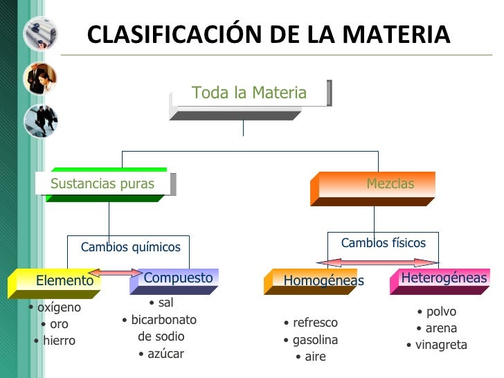 Clase 1generalidadesdelaquimicacivil(1)