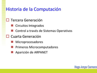 Hugo Araya Carrasco  Historia de la Computación Tercera Generación Circuitos Integrados Control a través de Sistemas Operativos Cuarta Generación Microprocesadores Primeros Microcomputadores Aparición de ARPANET 