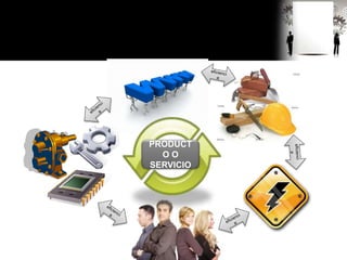PRODUCT
O O
SERVICIO
 