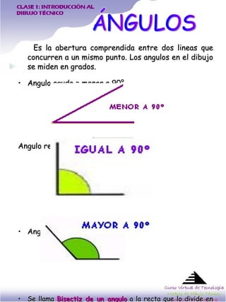 Es la abertura comprendida entre dos lineas que concurren a un mismo punto. Los angulos en el dibujo se miden en grados.  Angulo agudo = menor a 90°. Angulo recto = igual a 90° Angulo obtuso = mayor a 90° Se llama  Bisectiz de un angulo  a la recta que lo divide en dos, este trazo permite dividir el angulo en dos, cuatro y ocho angulos iguales.  ÁNGULOS 