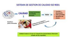 CALIDAD
Comportamientos
Actividades
Procesos
Valor
• Función y
desempeño
• Valor percibido
• Beneficio del
cliente
Beneficios:
partes interesadas
SISTEMA DE GESTION DE CALIDAD ISO 9001
Calidad: Grado en el que un conjunto de características inherentes
cumple con los requisitos.
 