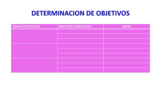 DETERMINACION DE OBJETIVOS
TEMAS ESTRATEGICOS OBJETIVOS ESTRATEGICOS METAS
 