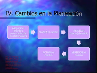 IV. Cambios en la Planeación Nota: Un “stakeholder” es todo aquel que no es proveedor, ni cliente, ni responsable del proceso, pero que sin embargo tiene algún tipo de interés en el mismo y pueden perder o ganar en función de los resultados del proceso . 