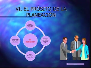 VI. EL PRÓSITO DE LA PLANEACIÓN  Indice 