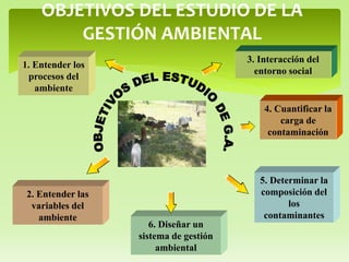 OBJETIVOS DEL ESTUDIO DE LA
GESTIÓN AMBIENTAL
1. Entender los
procesos del
ambiente
2. Entender las
variables del
ambiente
6. Diseñar un
sistema de gestión
ambiental
5. Determinar la
composición del
los
contaminantes
4. Cuantificar la
carga de
contaminación
3. Interacción del
entorno social
 