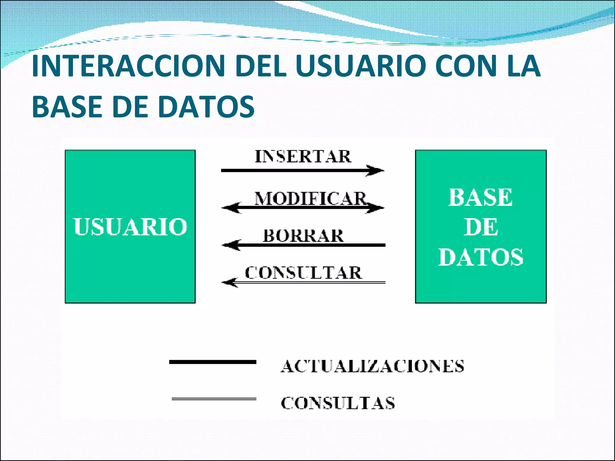 INTERACCION DEL USUARIO CON LA BASE DE DATOS 