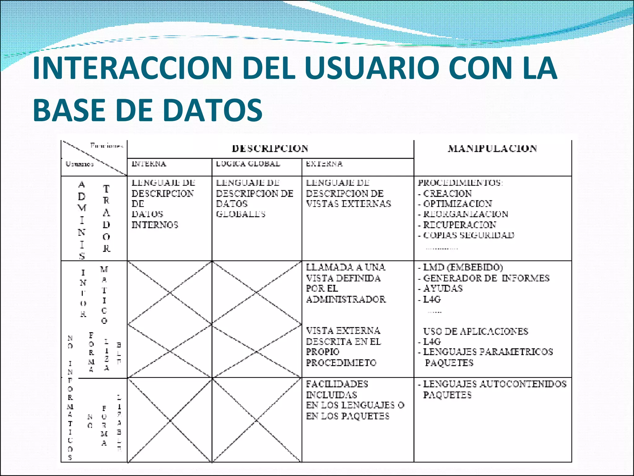 INTERACCION DEL USUARIO CON LA BASE DE DATOS 