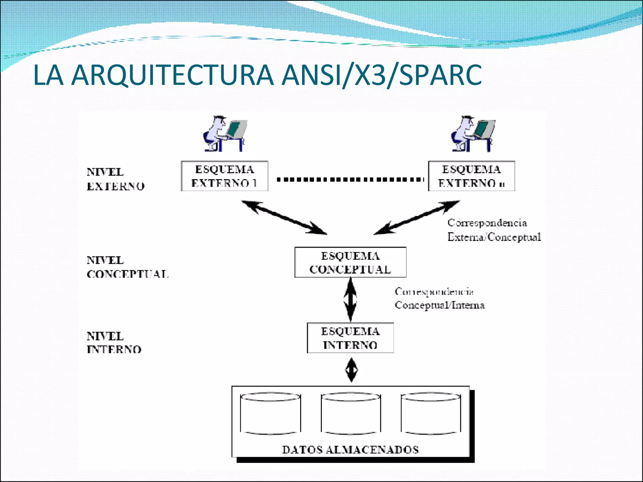 LA ARQUITECTURA ANSI/X3/SPARC 