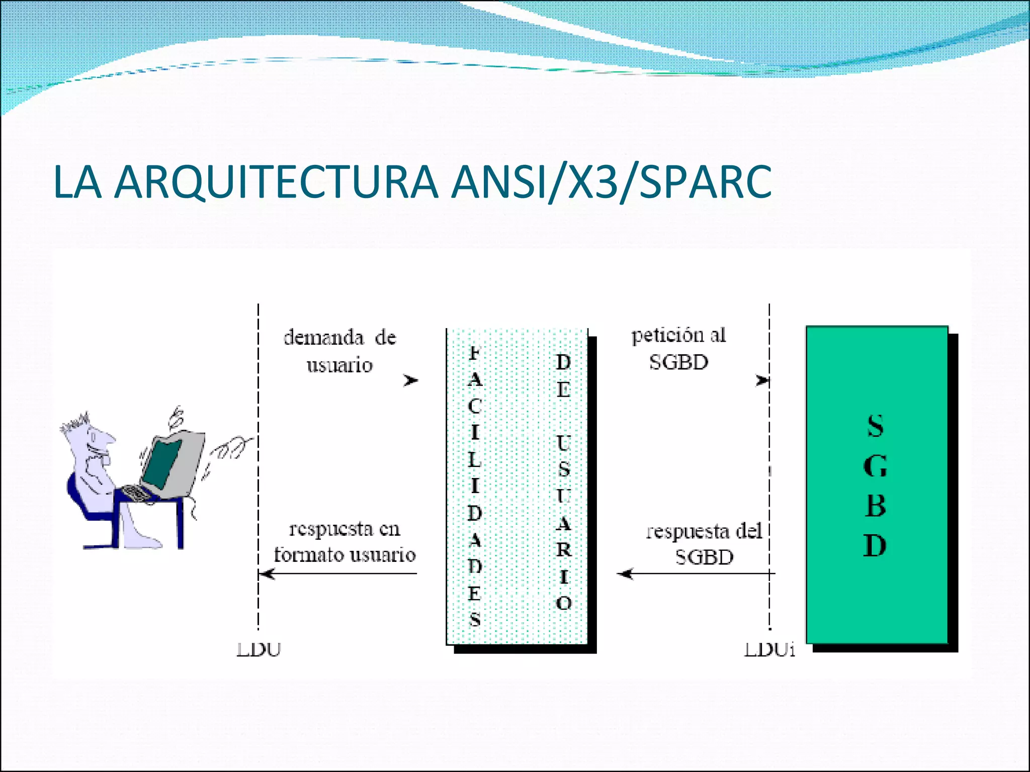 LA ARQUITECTURA ANSI/X3/SPARC 