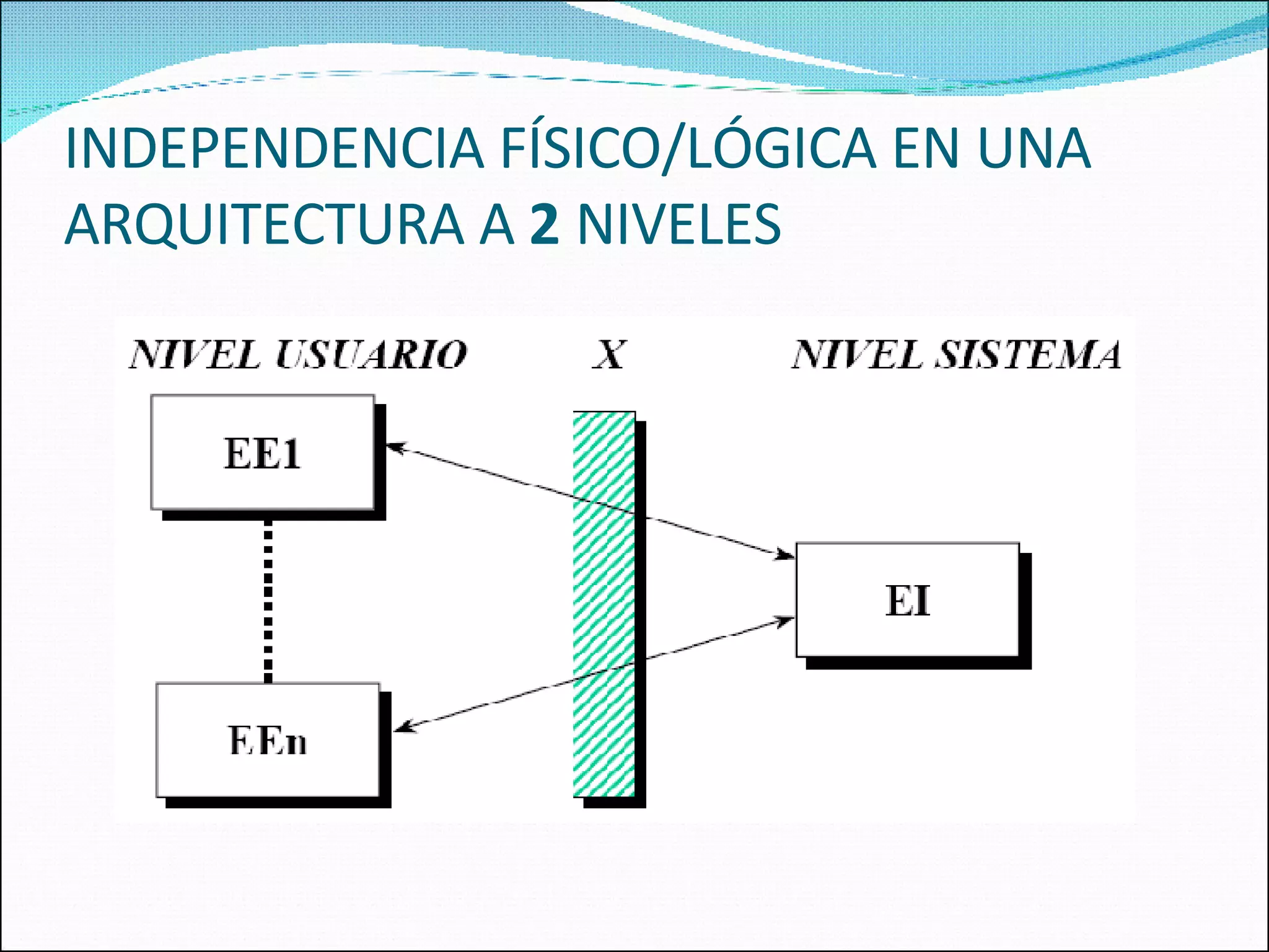 INDEPENDENCIA FÍSICO/LÓGICA EN UNA ARQUITECTURA A  2  NIVELES 